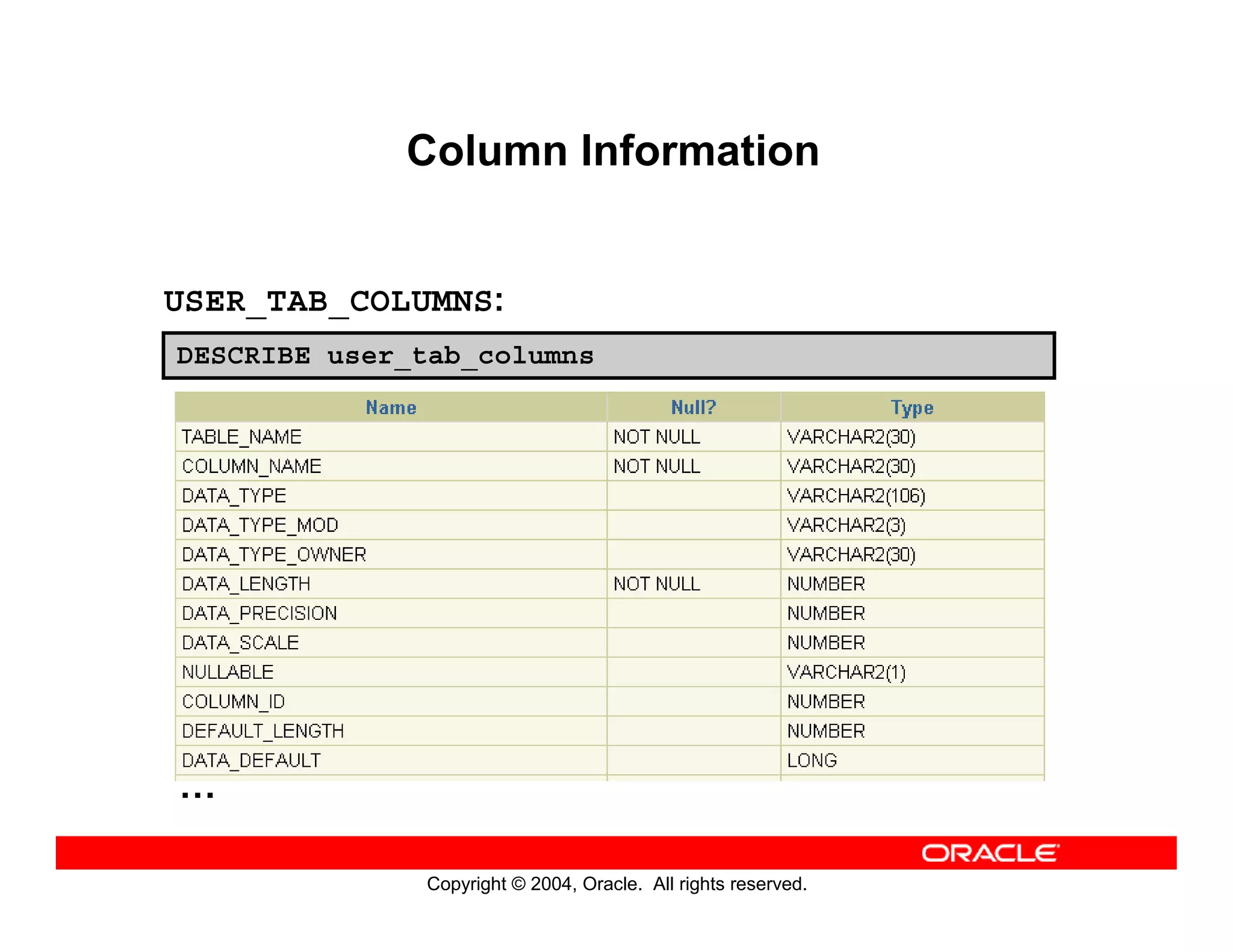 Copyright © 2004, Oracle. All rights reserved.
Column Information
USER_TAB_COLUMNS:
DESCRIBE user_tab_columns
…
 