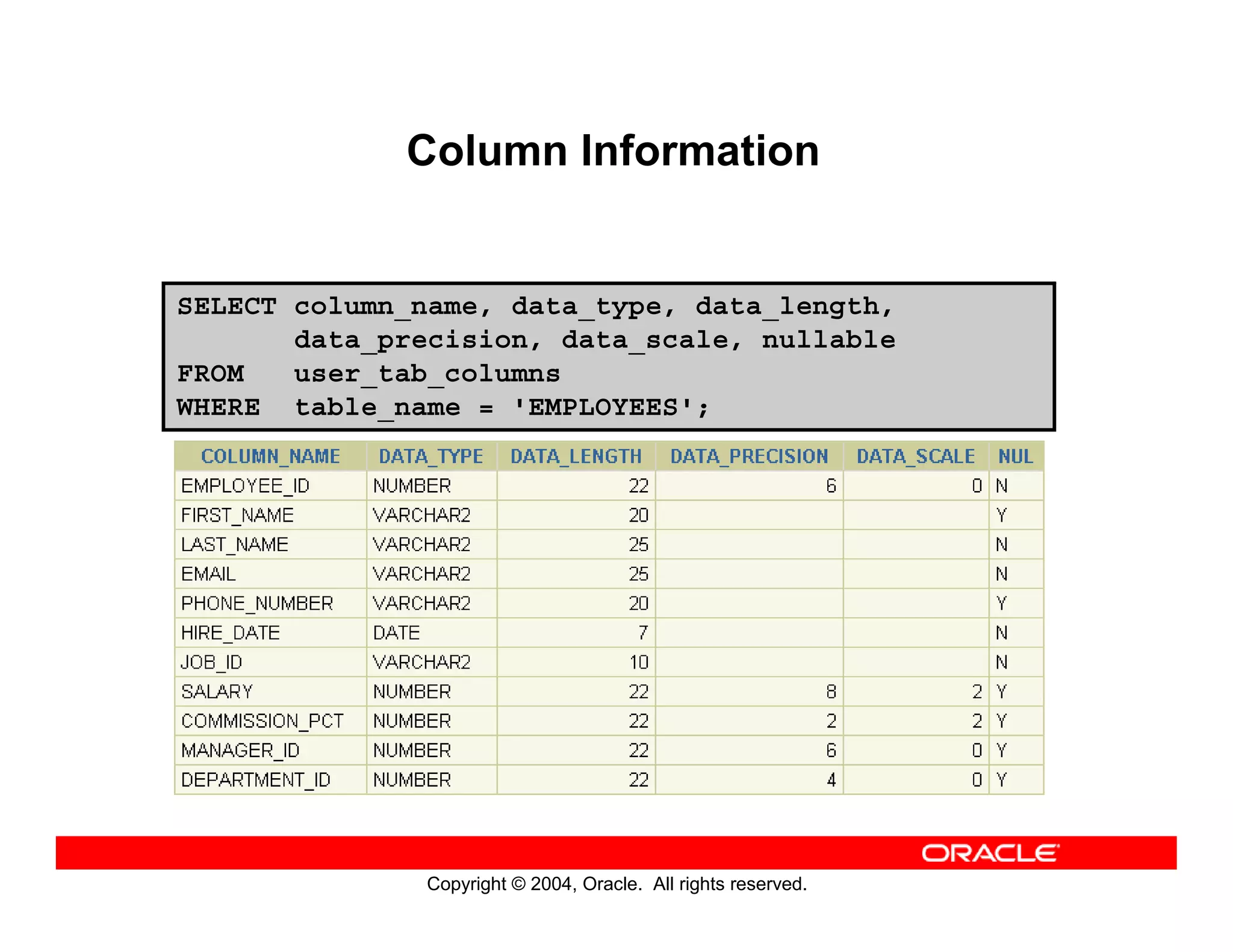 Copyright © 2004, Oracle. All rights reserved.
Column Information
SELECT column_name, data_type, data_length,
data_precision, data_scale, nullable
FROM user_tab_columns
WHERE table_name = 'EMPLOYEES';
 