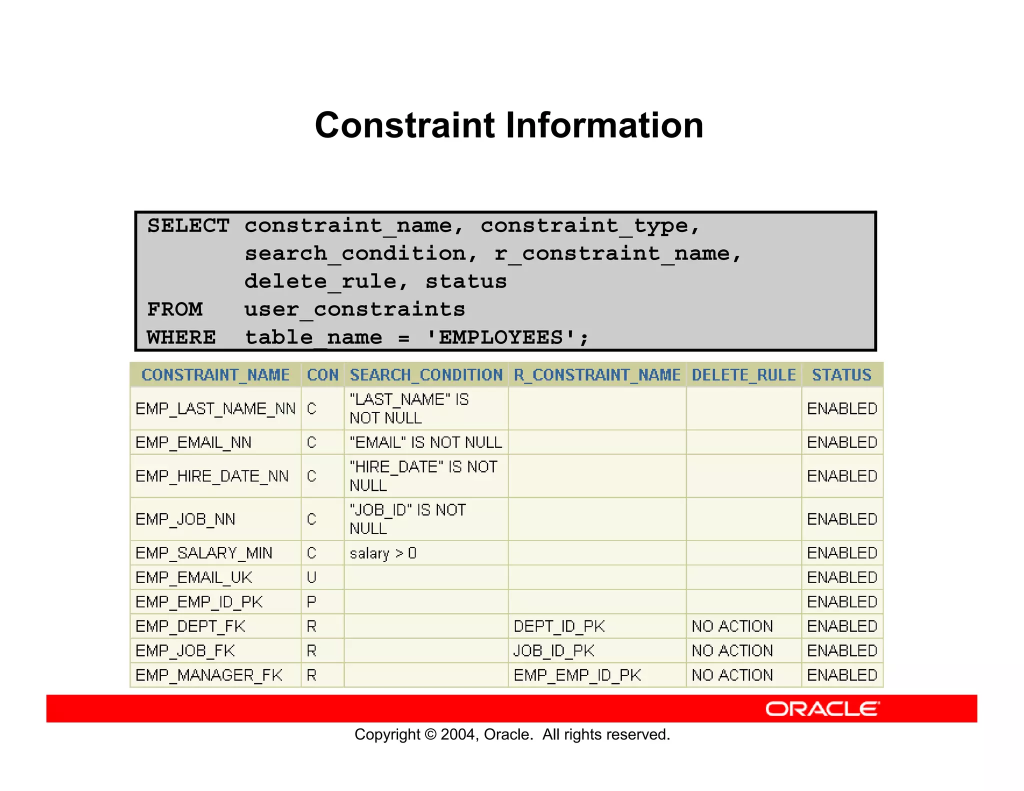 Copyright © 2004, Oracle. All rights reserved.
Constraint Information
SELECT constraint_name, constraint_type,
search_condition, r_constraint_name,
delete_rule, status
FROM user_constraints
WHERE table_name = 'EMPLOYEES';
 