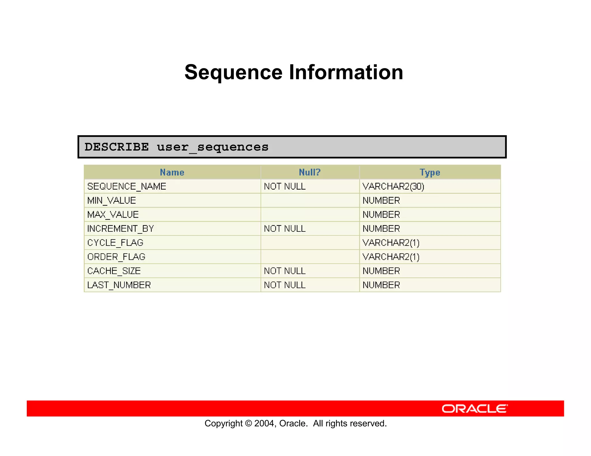Copyright © 2004, Oracle. All rights reserved.
Sequence Information
DESCRIBE user_sequences
 