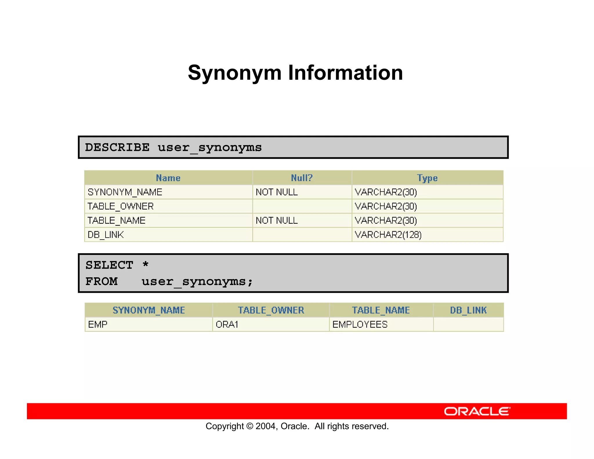 Copyright © 2004, Oracle. All rights reserved.
Synonym Information
DESCRIBE user_synonyms
SELECT *
FROM user_synonyms;
 
