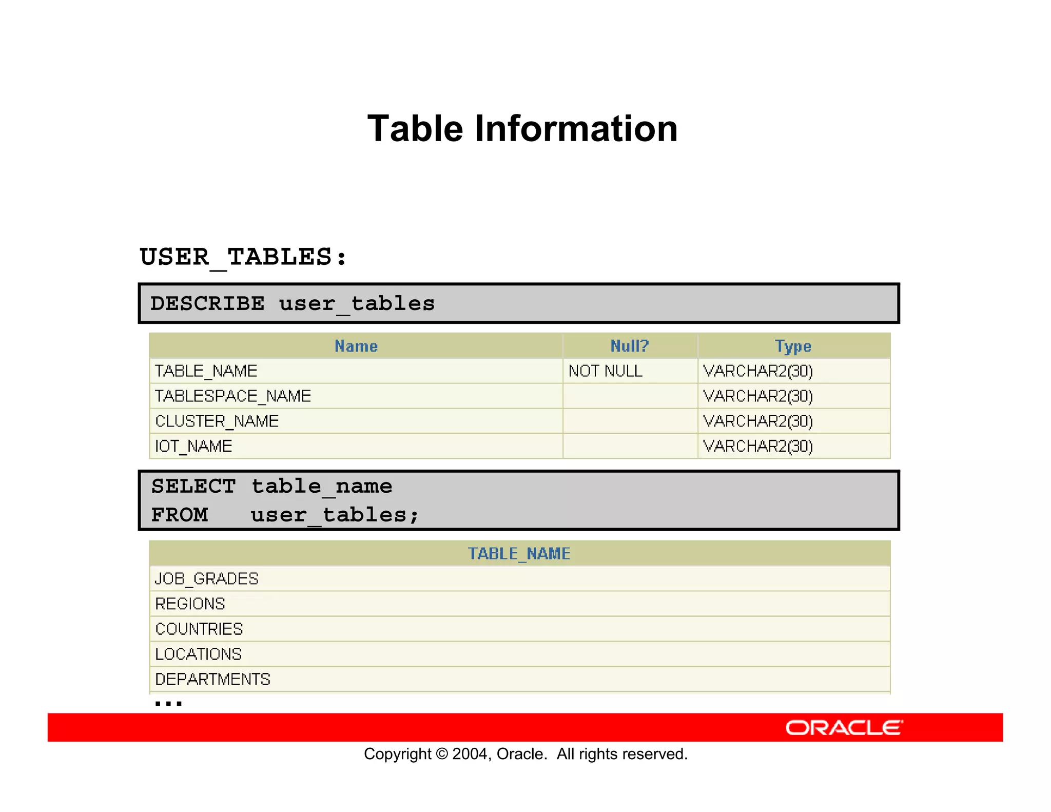 Copyright © 2004, Oracle. All rights reserved.
Table Information
USER_TABLES:
DESCRIBE user_tables
SELECT table_name
FROM user_tables;
…
 