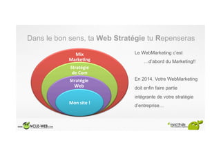 Mix	
  
Marke)ng	
  
Stratégie	
  
de	
  Com	
  
Stratégie	
  
Web	
  
Mon	
  site	
  !	
  
Dans le bon sens, ta Web Strat...