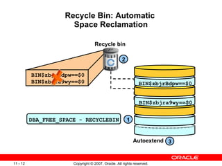 Recycle Bin: Automatic  Space Reclamation BIN$zbjrBdpw==$0  BIN$zbjra9wy==$0   BIN$zbjra9wy==$0 BIN$zbjrBdpw==$0 1 2 3 Recycle bin DBA_FREE_SPACE - RECYCLEBIN Autoextend 