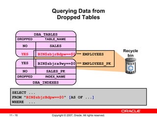 Querying Data from Dropped Tables SELECT ...  FROM " BIN$zbjrBdpw==$0 "  [ AS OF ... ] WHERE  ...  Recycle bin DBA_INDEXES YES INDEX_NAME DROPPED NO SALES_PK DBA_TABLES TABLE_NAME DROPPED YES NO SALES BIN$zbjrBdpw==$0   EMPLOYEES BIN$zbjra9wy==$0   EMPLOYEES_PK 