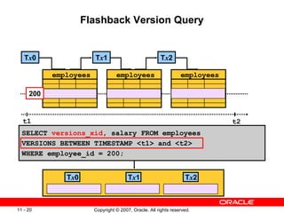 Flashback Version Query t1 t2 T x 1 T x 2 SELECT  versions_xid , salary FROM employees VERSIONS BETWEEN TIMESTAMP <t1> and <t2> WHERE employee_id = 200; T x 0 employees employees employees 200 T x 0 T x 1 T x 2 