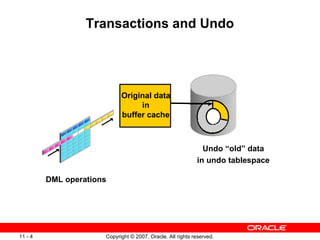 Transactions and Undo Undo “old” data in undo tablespace DML operations Original data in buffer cache 