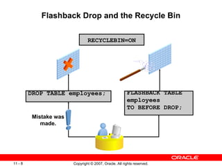 Flashback Drop and the Recycle Bin DROP TABLE employees;  FLASHBACK TABLE employees TO BEFORE DROP;  Mistake was made. RECYCLEBIN=ON 
