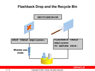 Flashback Drop and the Recycle Bin DROP TABLE employees;  FLASHBACK TABLE employees TO BEFORE DROP;  Mistake was made. REC...