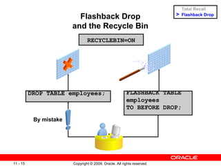 Copyright © 2009, Oracle. All rights reserved.11 - 15
Flashback Drop
and the Recycle Bin
DROP TABLE employees; FLASHBACK TABLE
employees
TO BEFORE DROP;
By mistake
RECYCLEBIN=ON
Total Recall
> Flashback Drop
 
