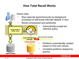 Copyright © 2009, Oracle. All rights reserved.11 - 5
How Total Recall Works
History data:
• Row captured asynchronously by background
processes at self-tuned intervals (default: 5 min)
• Stored compressed and partitioned
• Partitions automatically created
based on time and volume
• Unrelated partitions skipped by
queries
Original data in
buffer cache
fbda slaves (as needed)
. . .
EMPLOYEES FDA1
DMLDML
Undo
data
undo
fbda background
process help
history data
• Automatically purged per
retention policy
 