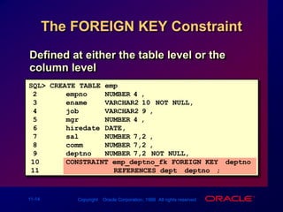 The FOREIGN KEY ConstraintDefined at either the table level or the column levelSQL> CREATE TABLE emp(2empno NUMBER(4),3enameVARCHAR2(10) NOT NULL,4jobVARCHAR2(9),5mgrNUMBER(4),6hiredateDATE,7salNUMBER(7,2),8commNUMBER(7,2),9deptnoNUMBER(7,2) NOT NULL,10CONSTRAINT emp_deptno_fk FOREIGN KEY (deptno)11REFERENCES dept (deptno));