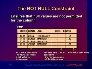 The NOT NULL ConstraintNOT NULL constraint(no row can containa null value forthis column)Absence of NOT NULL constraint(any row can containnull for this column)NOT NULL constraintEnsures that null values are not permitted for the columnEMP EMPNO ENAME JOB		 ...  COMM  DEPTNO     7839KINGPRESIDENT107698BLAKEMANAGER307782CLARKMANAGER107566JONESMANAGER20  ...