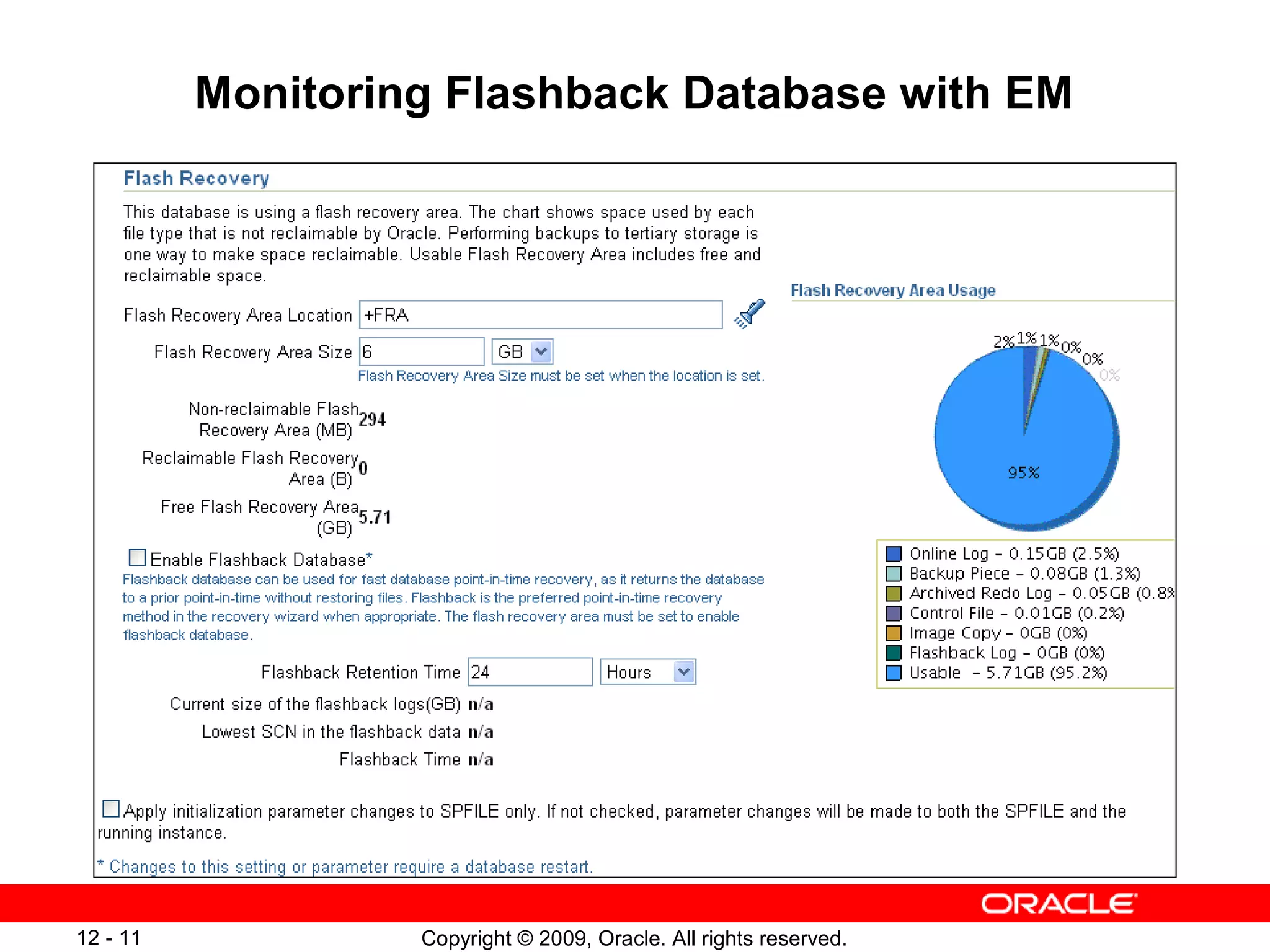 Copyright © 2009, Oracle. All rights reserved.12 - 11
Monitoring Flashback Database with EM
 