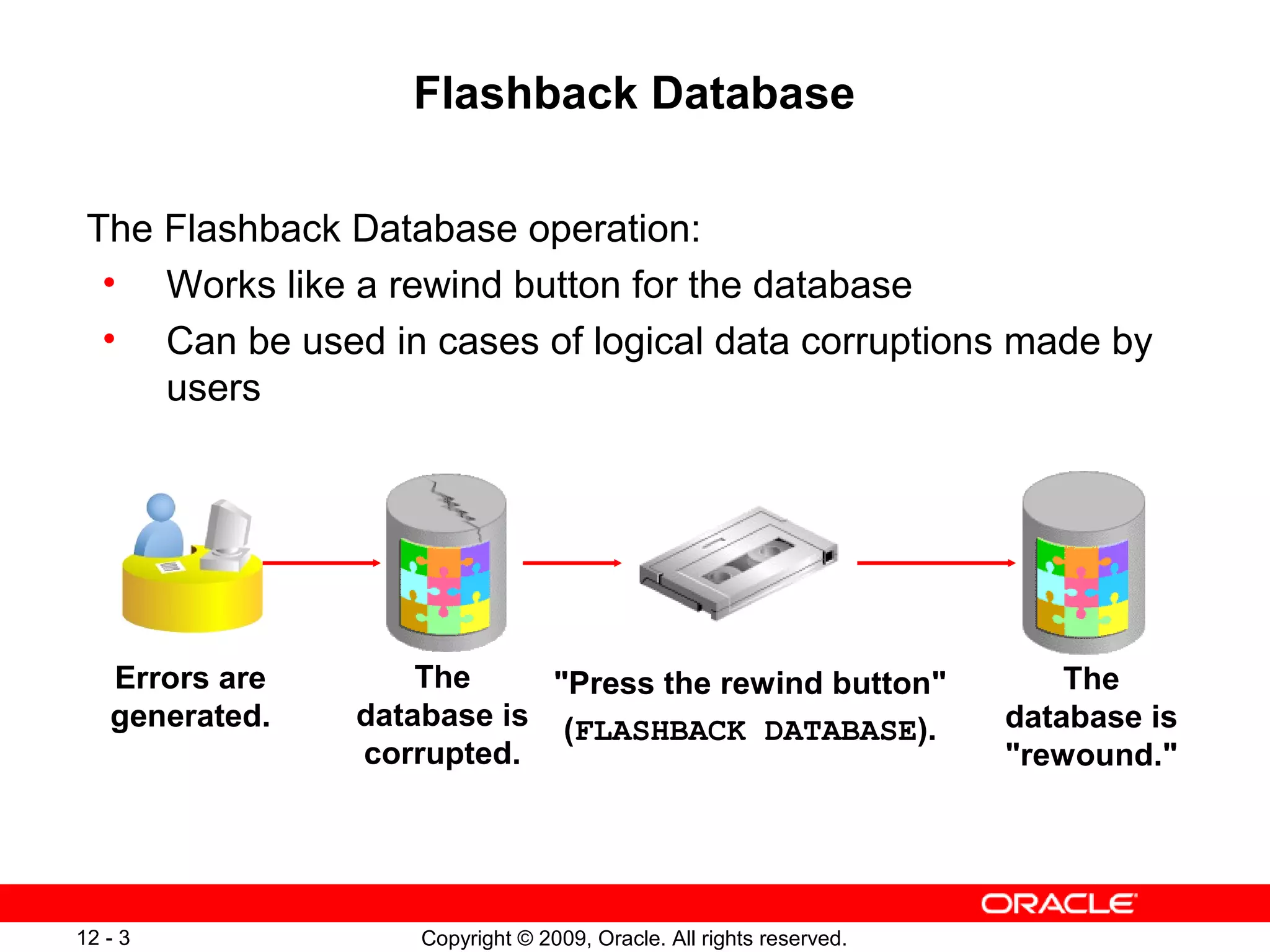 Copyright © 2009, Oracle. All rights reserved.12 - 3
Flashback Database
The Flashback Database operation:
• Works like a rewind button for the database
• Can be used in cases of logical data corruptions made by
users
The
database is
corrupted.
The
database is
"rewound."
"Press the rewind button"
(FLASHBACK DATABASE).
Errors are
generated.
 