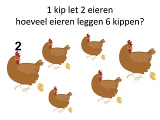 1 kip let 2 eieren
hoeveel eieren leggen 6 kippen?
2
 