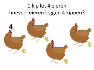 1 kip let 4 eieren
hoeveel eieren leggen 4 kippen?
4
 