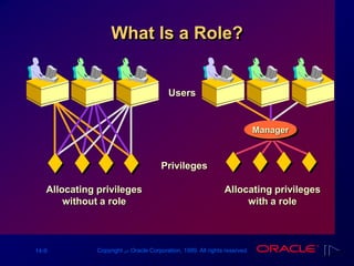 Les14[1]Controlling User Access | PPT