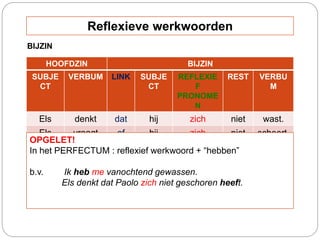 HOOFDZIN BIJZIN
SUBJE
CT
VERBUM LINK SUBJE
CT
REFLEXIE
F
PRONOME
N
REST VERBU
M
Els denkt dat hij zich niet wast.
Els vraagt of hij zich niet scheert.
OPGELET!
In het PERFECTUM : reflexief werkwoord + “hebben”
b.v. Ik heb me vanochtend gewassen.
Els denkt dat Paolo zich niet geschoren heeft.
BIJZIN
Reflexieve werkwoorden
 