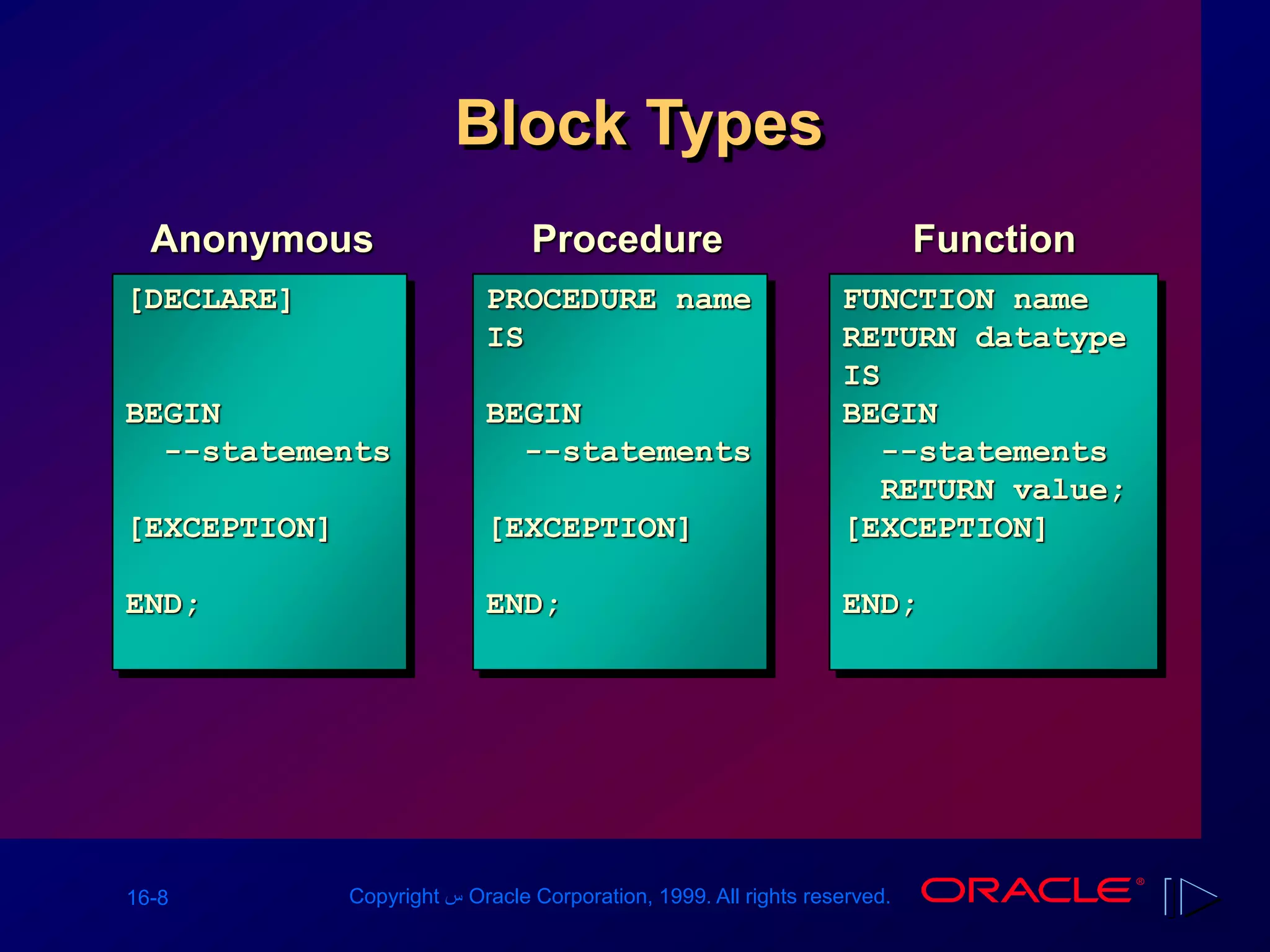 16-8 Copyright ‫س‬ Oracle Corporation, 1999. All rights reserved.
Block Types
Anonymous Procedure Function
[DECLARE]
BEGIN
--statements
[EXCEPTION]
END;
PROCEDURE name
IS
BEGIN
--statements
[EXCEPTION]
END;
FUNCTION name
RETURN datatype
IS
BEGIN
--statements
RETURN value;
[EXCEPTION]
END;
 