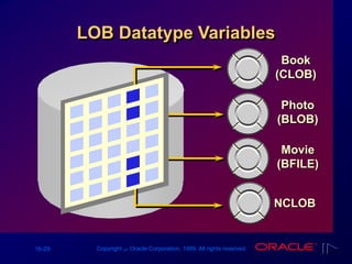 16-29 Copyright ‫س‬ Oracle Corporation, 1999. All rights reserved.
LOB Datatype Variables
Book
(CLOB)
Photo
(BLOB)
Movie
(BFILE)
NCLOB
 