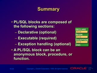 16-34 Copyright ‫س‬ Oracle Corporation, 1999. All rights reserved.
Summary
• PL/SQL blocks are composed of
the following sections:
– Declarative (optional)
– Executable (required)
– Exception handling (optional)
• A PL/SQL block can be an
anonymous block, procedure, or
function.
DECLARE
BEGIN
EXCEPTION
END;
 
