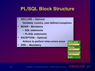 16-6 Copyright ‫س‬ Oracle Corporation, 1999. All rights reserved.
PL/SQL Block Structure
• DECLARE – Optional
Variables, cursors, user-defined exceptions
• BEGIN – Mandatory
– SQL statements
– PL/SQL statements
• EXCEPTION – Optional
Actions to perform when errors occur
• END; – Mandatory
DECLARE
BEGIN
EXCEPTION
END;
 