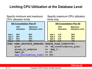 Copyright © 2009, Oracle. All rights reserved.16 - 21
Limiting CPU Utilization at the Database Level
EXEC DBMS_RESOURCE_MANAGER.CREATE_PLAN_DIRECTIVE( -
plan => 'db_consolidation_plan',
group_or_subplan => 'App_1',
mgmt_p1 => 50,
max_utilization_limit => 60);
Specify minimum and maximum
CPU utilization limits.
Specify maximum CPU utilization
limits only.
DB Consolidation Plan #1
CPU Maximum
Allocation Utilization Limit
App 1 50% 60%
App 2 20% 30%
App 3 20% 30%
App 4 10% 20%
DB Consolidation Plan #2
CPU Maximum
Allocation Utilization Limit
App 1 null 50%
App 2 null 20%
App 3 null 20%
App 4 null 10%
 