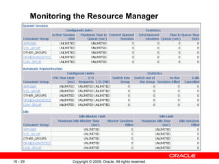 Copyright © 2009, Oracle. All rights reserved.16 - 29
Monitoring the Resource Manager
 