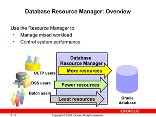Copyright © 2009, Oracle. All rights reserved.16 - 3
More resourcesOLTP users
Database
Resource Manager
Oracle
database
Database Resource Manager: Overview
Use the Resource Manager to:
• Manage mixed workload
• Control system performance
Batch users
Fewer resources
Least resources
DSS users
 
