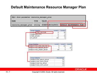 Copyright © 2009, Oracle. All rights reserved.16 - 7
Default Maintenance Resource Manager Plan
SQL> show parameter resource_manager_plan
NAME TYPE VALUE
---------------------- ------- ------------------------------------------
resource_manager_plan string SCHEDULER[0x2843]: DEFAULT_MAINTENANCE_PLAN
 
