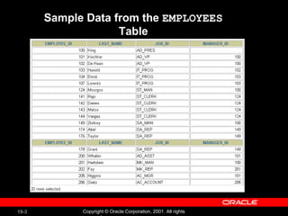 Sample Data from the  EMPLOYEES  Table 