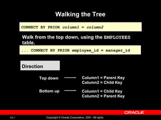 Walking the Tree Direction Top down  Column1 = Parent Key Column2 = Child Key Bottom up  Column1 = Child Key Column2 = Parent Key Walk from the top down, using the  EMPLOYEES  table. CONNECT BY PRIOR  column1  =  column2 ... CONNECT BY PRIOR employee_id = manager_id 