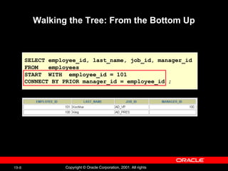 Walking the Tree: From the Bottom Up SELECT employee_id, last_name, job_id, manager_id FROM  employees START  WITH  employee_id = 101 CONNECT BY PRIOR manager_id = employee_id ; 