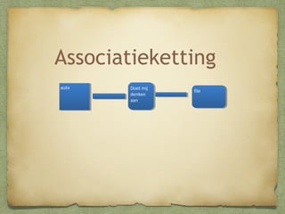 Associatieketting
auto

Doet mij
denken
aan

file

 