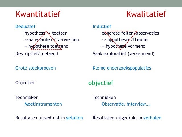 Les1 wetenschappelijk onderzoek waar hebben we het over