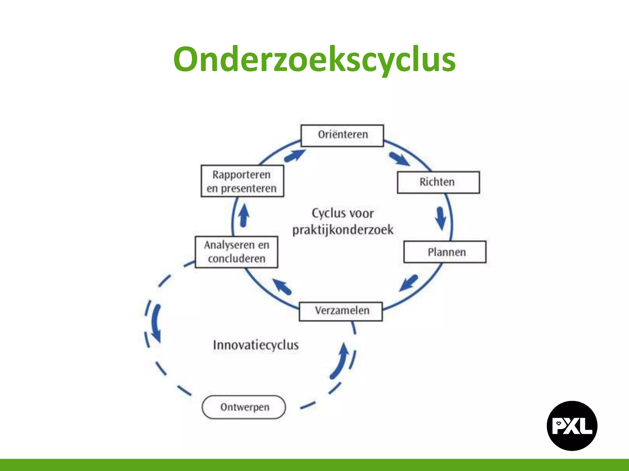 Les 2 - Praktijkonderzoek in de school | PPT