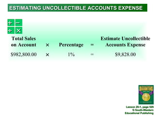 ESTIMATING UNCOLLECTIBLE ACCOUNTS EXPENSE

+   −
÷   ×
Total Sales                        Estimate Uncollectible
on Account    ×   Percentage   =     Accounts Expense
$982,800.00   ×      1%        =         $9,828.00




                                              Lesson 20-1, page 529
                                                  © South-Western
                                             Educational Publishing
 