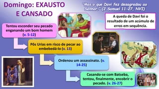 Tentou esconder seu pecado
enganando um bom homem
(v. 5-12)
Pôs Urias em risco de pecar ao
embebedá-lo (v. 13)
Ordenou um assassinato. (v.
14-25)
Casando-se com Batseba,
tentou, finalmente, encobrir o
pecado. (v. 26-27)
“Mas o que Davi fez desagradou ao
Senhor.” (2 Samuel 11:27, NVI)
A queda de Davi foi o
resultado de um acúmulo de
erros em sequência.
 