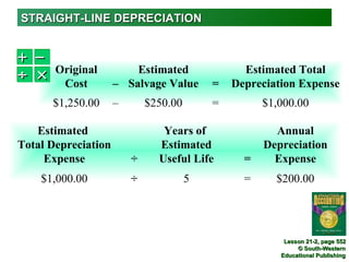 STRAIGHT-LINE DEPRECIATION


+   −
        Original         Estimated               Estimated Total
÷   ×
         Cost        – Salvage Value       =   Depreciation Expense
        $1,250.00    –       $250.00       =         $1,000.00

   Estimated                    Years of               Annual
Total Depreciation             Estimated             Depreciation
     Expense             ÷     Useful Life       =     Expense
    $1,000.00            ÷             5         =     $200.00




                                                         Lesson 21-2, page 552
                                                             © South-Western
                                                        Educational Publishing
 
