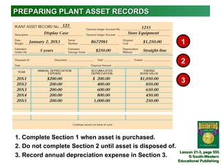 PREPARING PLANT ASSET RECORDS



                                                            1

                                                            2

                                                            3




1. Complete Section 1 when asset is purchased.
2. Do not complete Section 2 until asset is disposed of.
                                                            Lesson 21-3, page 555
3. Record annual depreciation expense in Section 3.             © South-Western
                                                           Educational Publishing
 