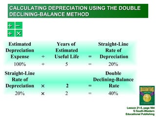 CALCULATING DEPRECIATION USING THE DOUBLE
 DECLINING-BALANCE METHOD

 +   −
 ÷   ×
 Estimated           Years of         Straight-Line
Depreciation        Estimated            Rate of
  Expense       ÷   Useful Life   =   Depreciation
   100%         ÷       5         =       20%
Straight-Line                            Double
   Rate of                          Declining-Balance
Depreciation    ×       2         =        Rate
    20%         ×       2         =        40%

                                                  Lesson 21-5, page 564
                                                      © South-Western
                                                 Educational Publishing
 