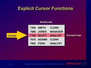 Les21[1]Writing Explicit Cursors | PPT
