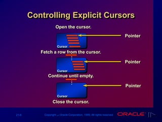 Les21[1]Writing Explicit Cursors | PPT