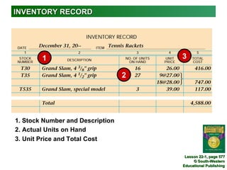 INVENTORY RECORD




        1                             3

                                  2




1. Stock Number and Description
2. Actual Units on Hand
3. Unit Price and Total Cost

                                       Lesson 22-1, page 577
                                           © South-Western
                                      Educational Publishing
 