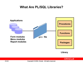 What Are PL/SQL Libraries? Applications Form modules Menu modules Report modules .pll  file Procedures Functions Packages Library 