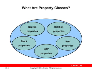 What Are Property Classes? LOV properties Block properties Canvas properties Relation properties Item properties 