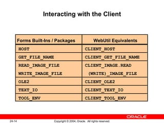 Interacting with the Client Forms Built-Ins / Packages HOST GET_FILE_NAME READ_IMAGE_FILE WRITE_IMAGE_FILE OLE2 TEXT_IO TOOL_ENV WebUtil Equivalents CLIENT_HOST CLIENT_GET_FILE_NAME CLIENT_IMAGE.READ (WRITE)_IMAGE_FILE  CLIENT_OLE2 CLIENT_TEXT_IO CLIENT_TOOL_ENV 