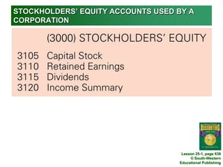 STOCKHOLDERS’ EQUITY ACCOUNTS USED BY A CORPORATION Lesson 25-1, page 638 