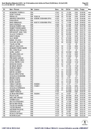 Semi Marathon Malestroit 2016 - 1er 10 kilomètres de la Vallée de l'Oust (10.000 kms) - 02 Avril 2016
C L A S S E M E N T ...